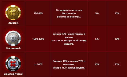 баллы максбетслот